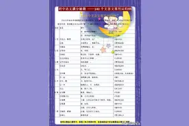 初中语文满分秘籍——140个文言文常用词归纳，文言文的重点知识 ​​​图片