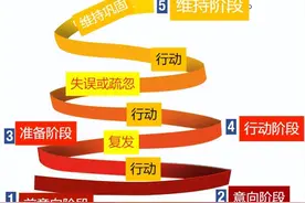 进食障碍（或其他成瘾行为）复发的通关秘籍图片