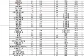 2022年云南专升本公办院校录取分数线参考图片