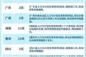 婚假延长！最长可休30天（附2023最新版婚假一览表）图片