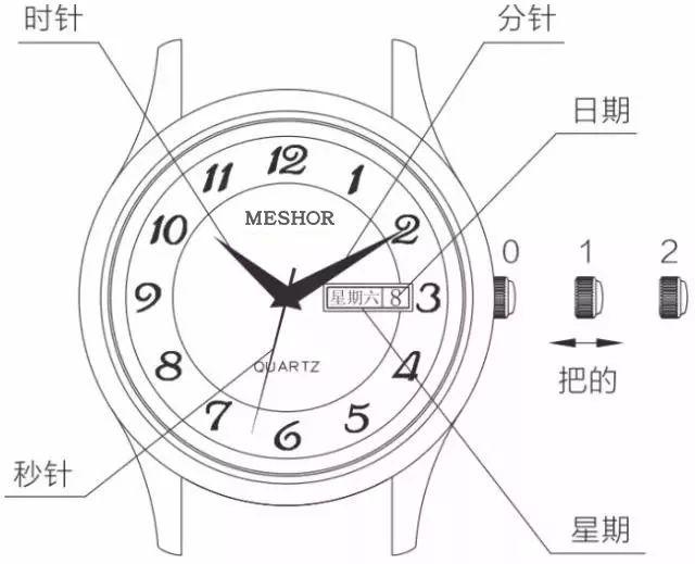 ʯӢ��ͣ��ΪʲôҪ��ʱ������أ�