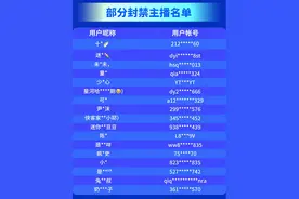 抖音直播开展寒假“诱导未成年人打赏”专项治理 处置违规直播间965个图片