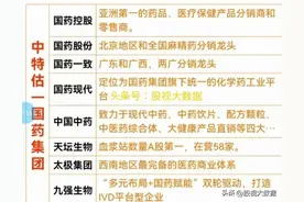 央企重组整合概念之国药系图片