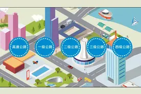 干货 | 分分钟了解公路等级图片