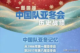 看中国队亚冬历史战绩！一人一句为TEAMCHINA加油图片