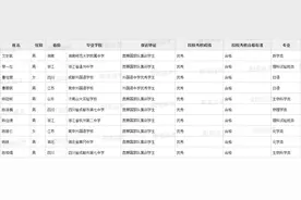 沾沾喜气！今年高考，这356名学霸，被保送进清华大学、北京大学图片