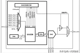 《GD32开发实战指南》第13章 DAC图片