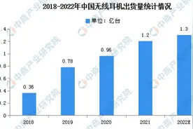 科大讯飞 iFLYBUDS Pro 耳机体验：商务人士新的生产力利器图片