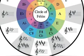 【音乐理论】一张图彻底搞懂五度圈（建议收藏）图片