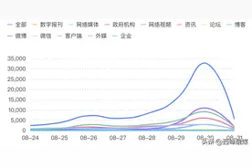 鲁山通报回应“天价”牛郎织女雕塑 从“天各一方”到“鹊桥相会”还需直面舆论关切点图片