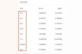 银行账户 | 汇丰银行内地账户转账香港账户详细攻略！图片