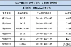 2023农民59岁一次补交9万划算吗？不同城市补缴后养老金计算图片