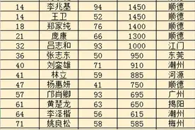 为什么粤西人是最不会赚钱的广东人？图片