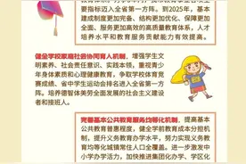 一图读懂湛江教育“十四五”规划：一中新校区可容纳4500学生，省实招生6000人！图片