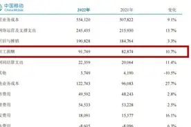 爆！中国移动员工薪酬公布，看看到底有多少？图片