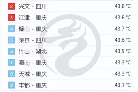 45℃！极端高温热到鸟儿中暑，多人患上热射病，今年为啥这么热？图片