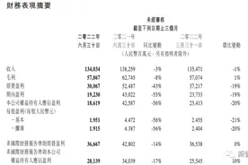 腾讯员工平均月薪85473元？网友：小马哥快分我资产图片