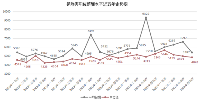 2022年广西人才网薪酬报告出炉！薪酬最高的职位是…