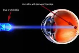 科学用眼——你需要的仅仅是防蓝光吗？图片