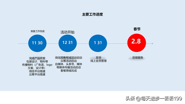 0012���߲߻� ��ƷӪ���߻�������ôд��-29ҳ