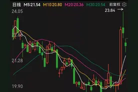 跟踪东方财富的走势，带你了解股票的操作技巧图片