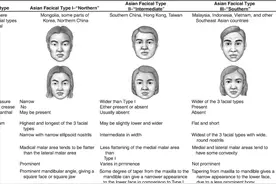 【西方史料】中国北方汉人与南方汉人图片