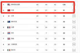 中国队金牌榜并列第一，外国网友破防喊话奥运：乒乓球算什么运动图片