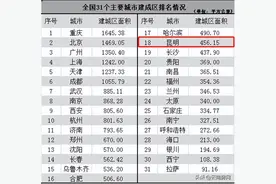 全国城市规模排座次，昆明居西部第四，澄江列全国倒数第二图片