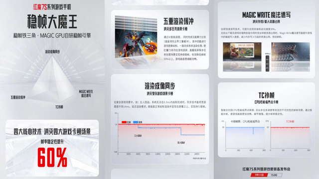 畅享极限竞速，红魔7S系列行业首发QQ飞车手游165Hz高帧模式