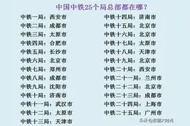 我国最强的基建企业中国中铁到底有多强？下辖25个局在哪些地方？图片