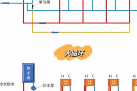 厨房与卫生间距离远，热水不好用！看看这2种方法，好用还省水图片