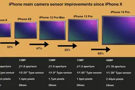 更大的主摄和潜望长焦，iPhone 15系列牙膏挤爆，拍照能否干翻安卓图片