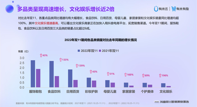 ��2022����˫11Ӫ�����챨�桷�ذ�����