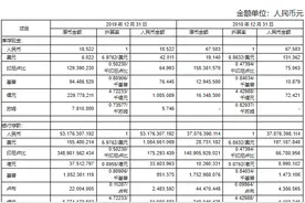 资产负债表干货系列（二）图片