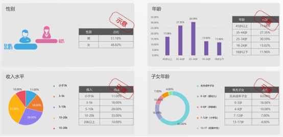 什么是大数据,它的发展历程、如何通过大数据解决实际业务问题?