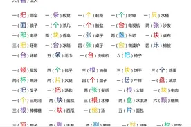 幼小衔接～一年级～量词练习 可打印图片