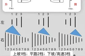 山地车骑行换挡图解图片