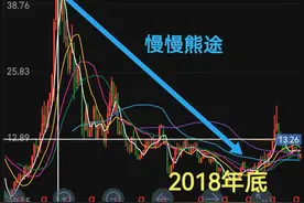 技术形态分析———黄金坑图片