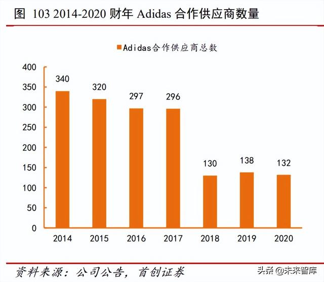 纺织服装行业研究报告：疫后复苏，龙头掘金