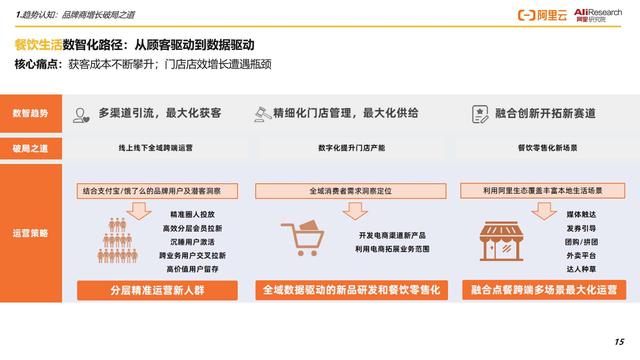 2022Ʒ���̡����ǻ���������Ƥ�飺�ƾ�֮����ת��·�������ʵ��