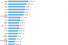 广西十四市比湖南十四市，差距不是一般的大，广西要多久能赶上？图片