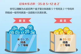 大乐透游戏规则搞不懂？简单版攻略来喽图片