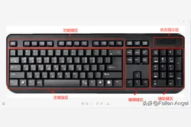 键盘介绍，与使用方法图片