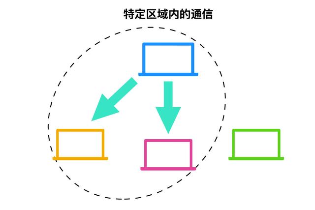 计算机网络的 166 个核心概念，你知道吗？