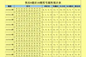 梁公子快乐8第2023220期：心水两码17 67图片