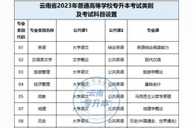 【云南专升本】分数线、考试科目、题型分值、参考书籍！24参考→图片
