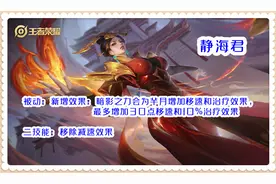 王者荣耀：体验服芈月被削弱，新皮肤又很拉胯，为啥她会这么难呢图片