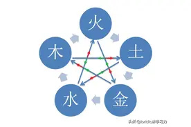 十二张图搞清五行，五行相生相克相乘相侮图片