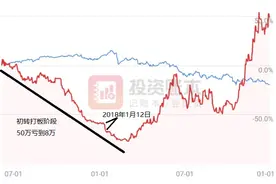 讲述北京炒家如何从8万到5000万，满满的干货，炒股人的巅峰图片