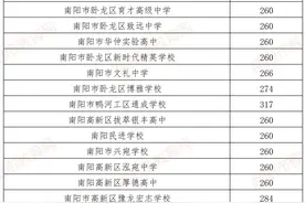 2022南阳中心城区普高第3批次录取线发布图片